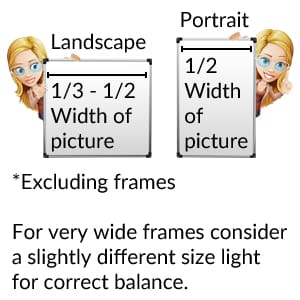 Picture light size