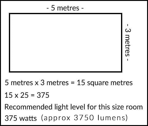Room size for lumen calculation.