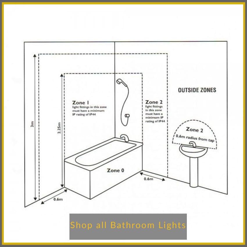 Bathroom lighting guide.