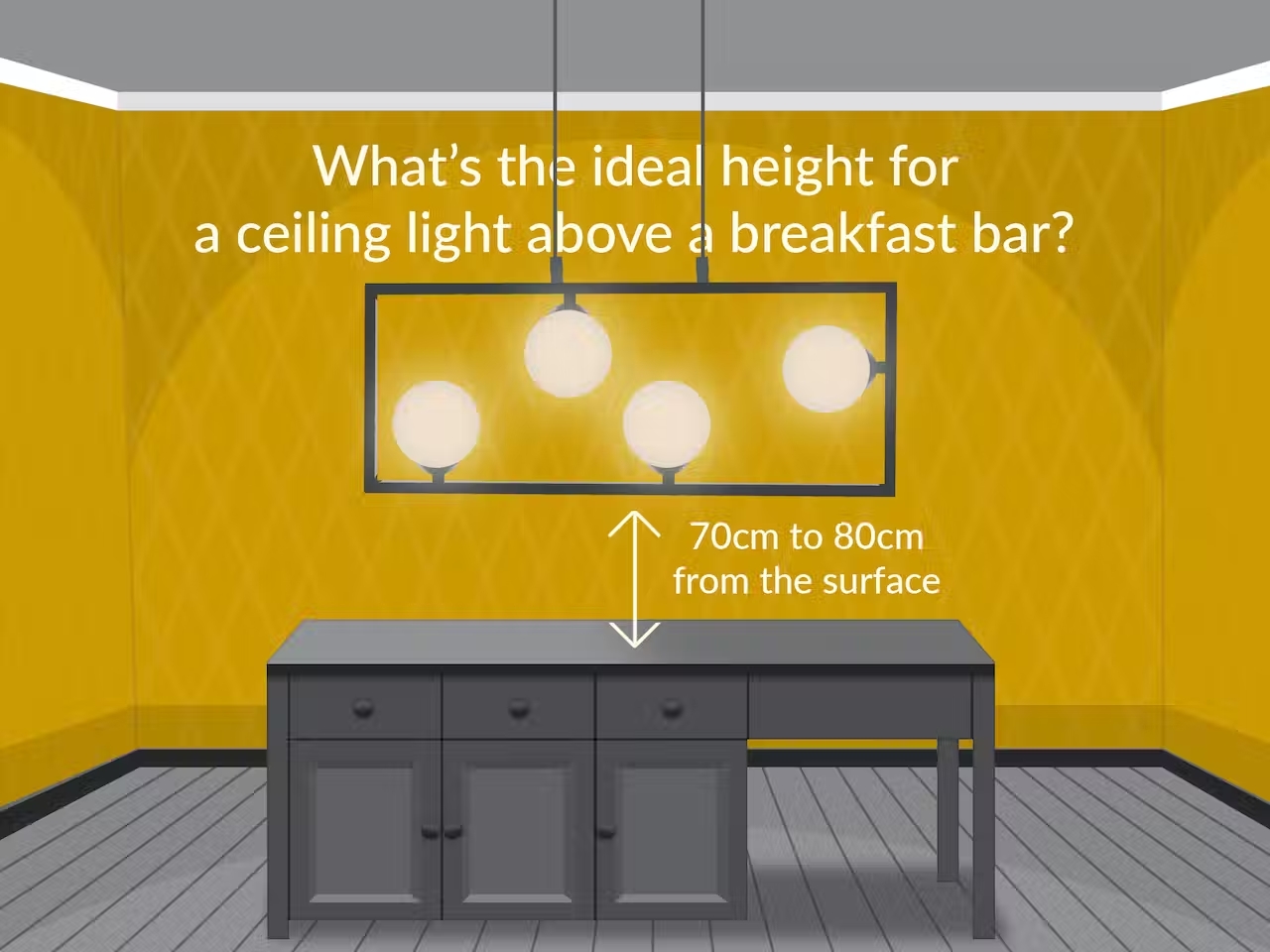 Ideal height of light over breakfast bar